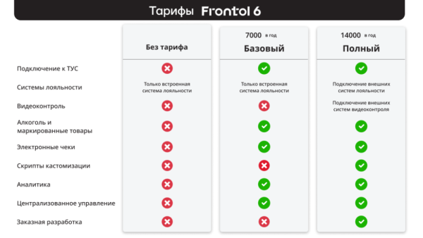 frontol